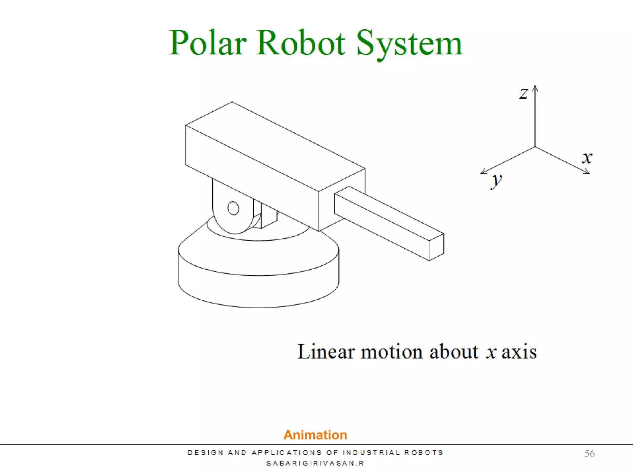 Polar Robot System
Animation
56
 