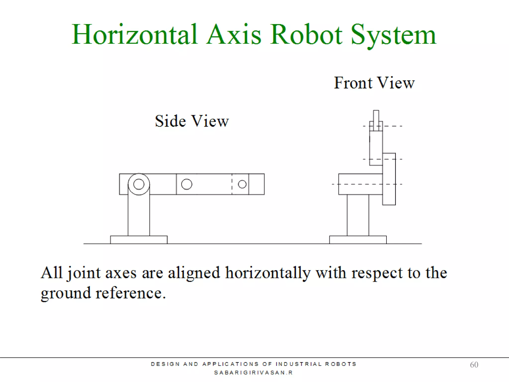 Horizontal Axis Jointed Arm
60
 