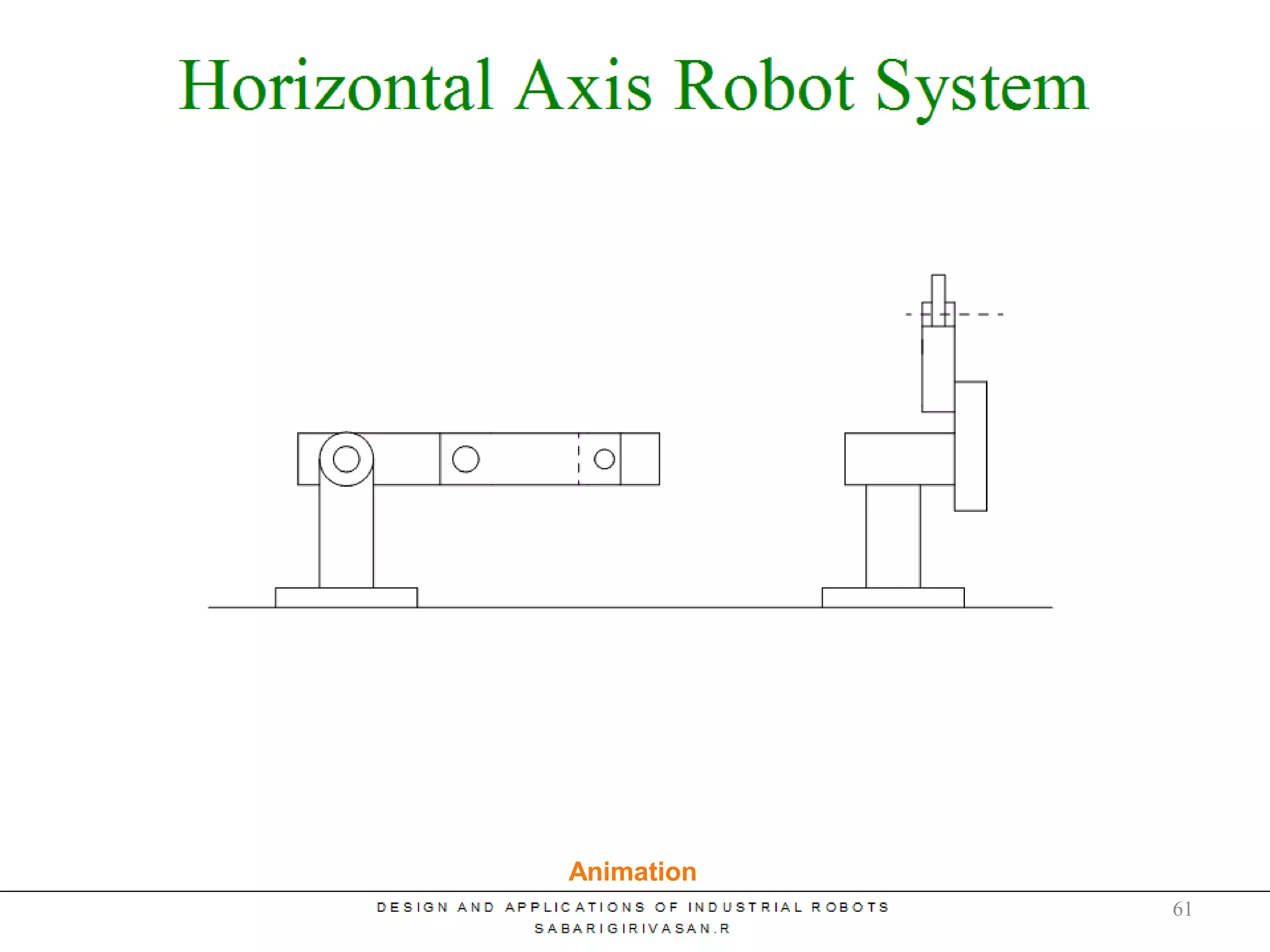 Horizontal Axis Jointed Arm
Animation
61
 