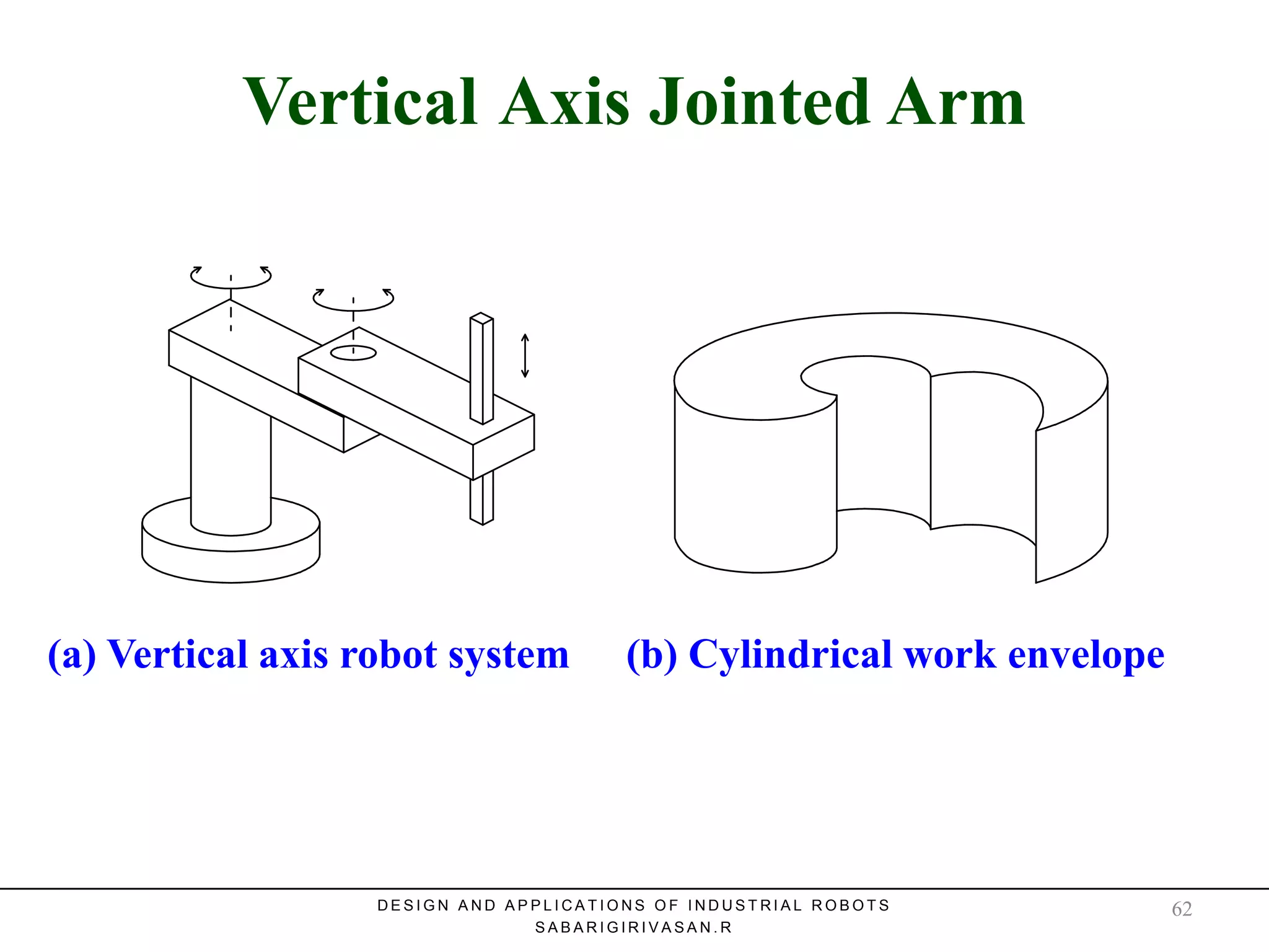 Vertical Axis Jointed ArmVertical Axis Jointed Arm
(a) Vertical axis robot system (b) Cylindrical work envelope
D E S I G N A N D A P P L I C A T I O N S O F I N D U S T R I A L R O B O T S
S A B A R I G I R I V A S A N . R
62
 