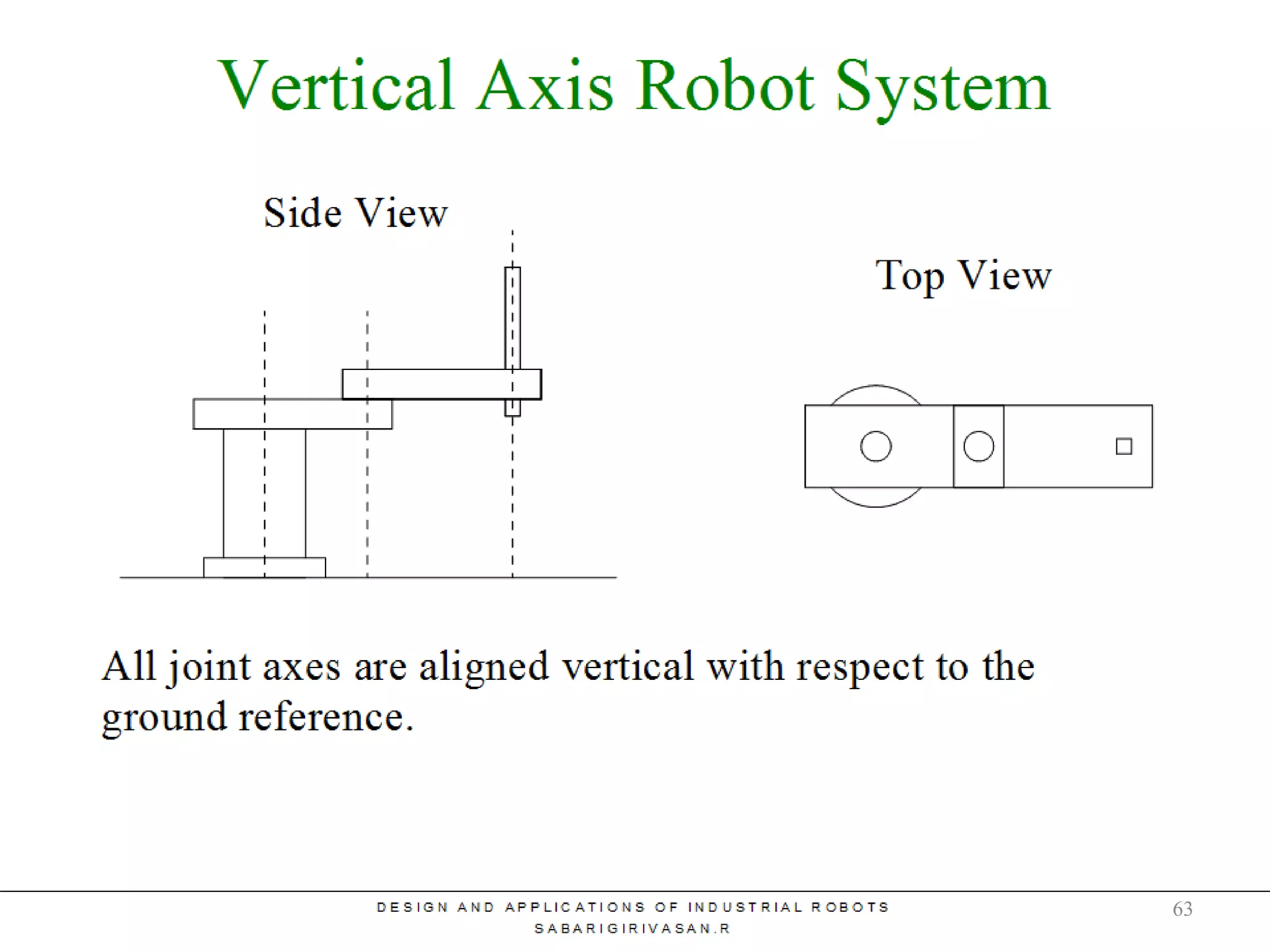 Vertical Axis Jointed Arm
63
 
