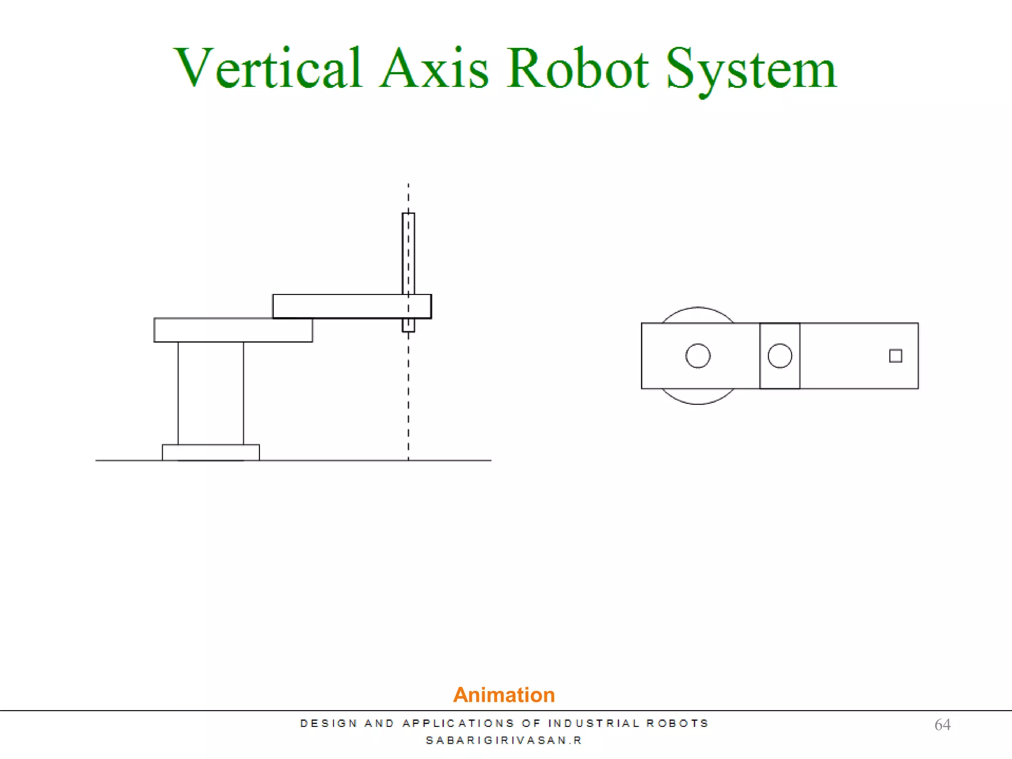 Vertical Axis Jointed Arm
Animation
64
 