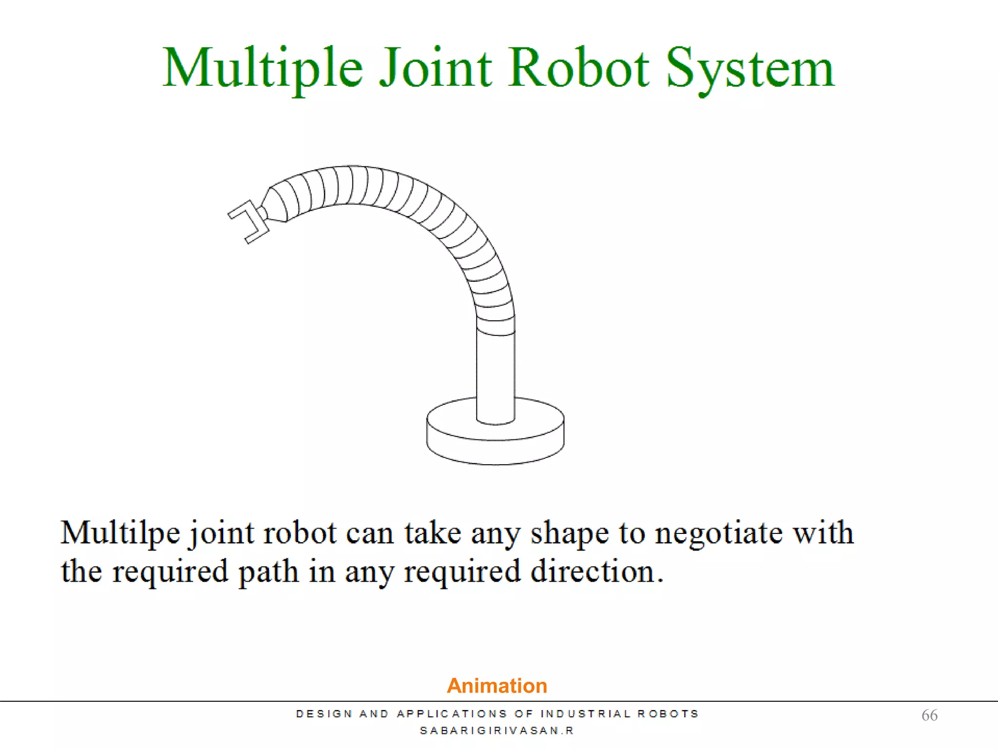 Multiple Joint Robot System
Animation
66
 