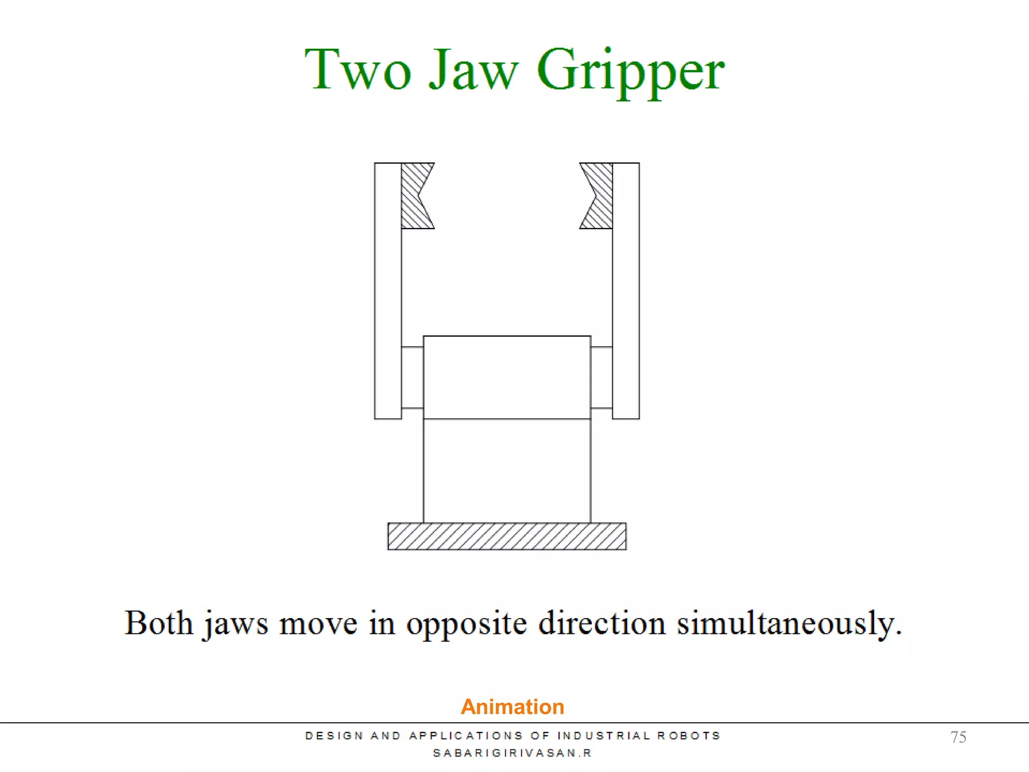 Two Jaw Gripper
Animation
75
 