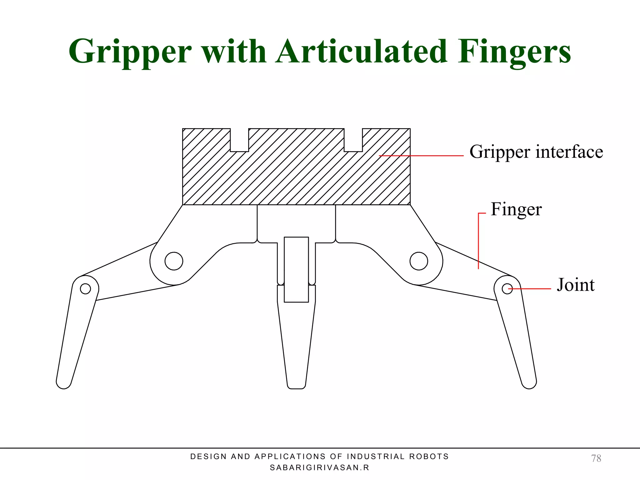 Gripper with Articulated FingersGripper with Articulated Fingers
Gripper interface
Finger
Joint
D E S I G N A N D A P P L I C A T I O N S O F I N D U S T R I A L R O B O T S
S A B A R I G I R I V A S A N . R
78
 