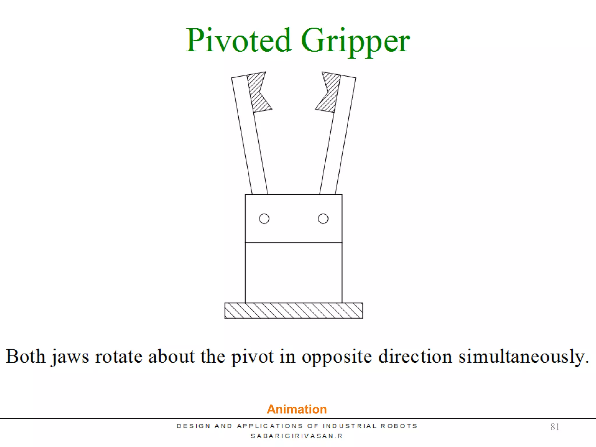 Pivoted Gripper
Animation
81
 