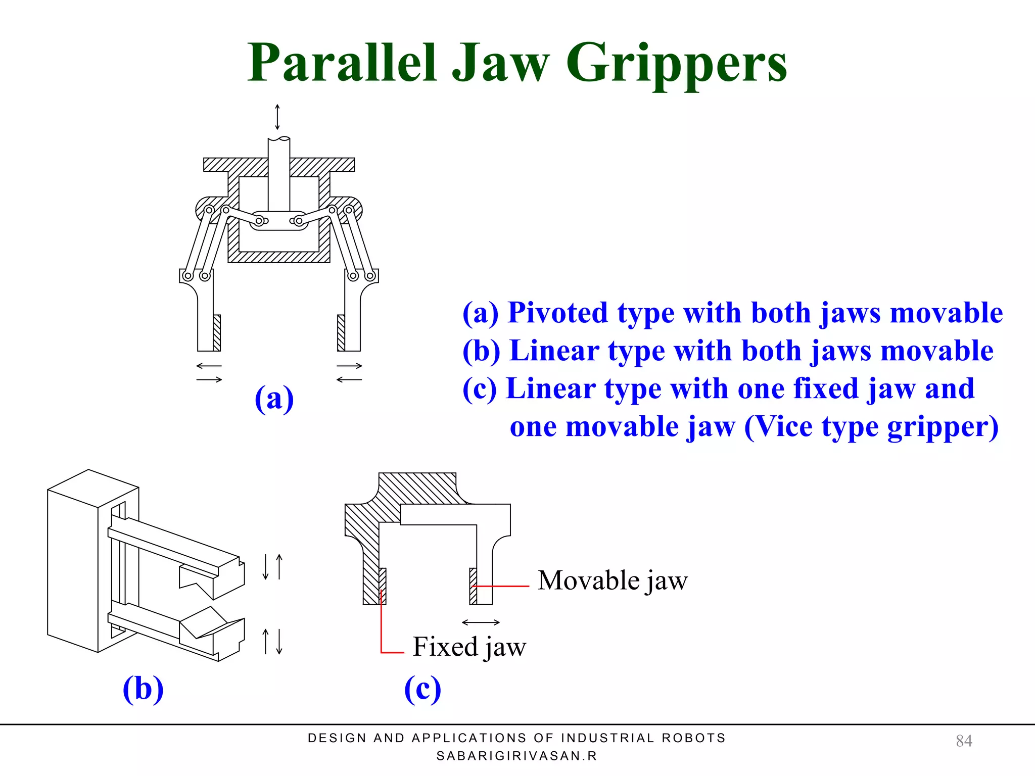 Parallel Jaw Grippers
Parallel Jaw Grippers
(b)
(a)
(c)
Fixed jaw
Movable jaw
(a) Pivoted type with both jaws movable
(b) Linear type with both jaws movable
(c) Linear type with one fixed jaw and
one movable jaw (Vice type gripper)
D E S I G N A N D A P P L I C A T I O N S O F I N D U S T R I A L R O B O T S
S A B A R I G I R I V A S A N . R
84
 