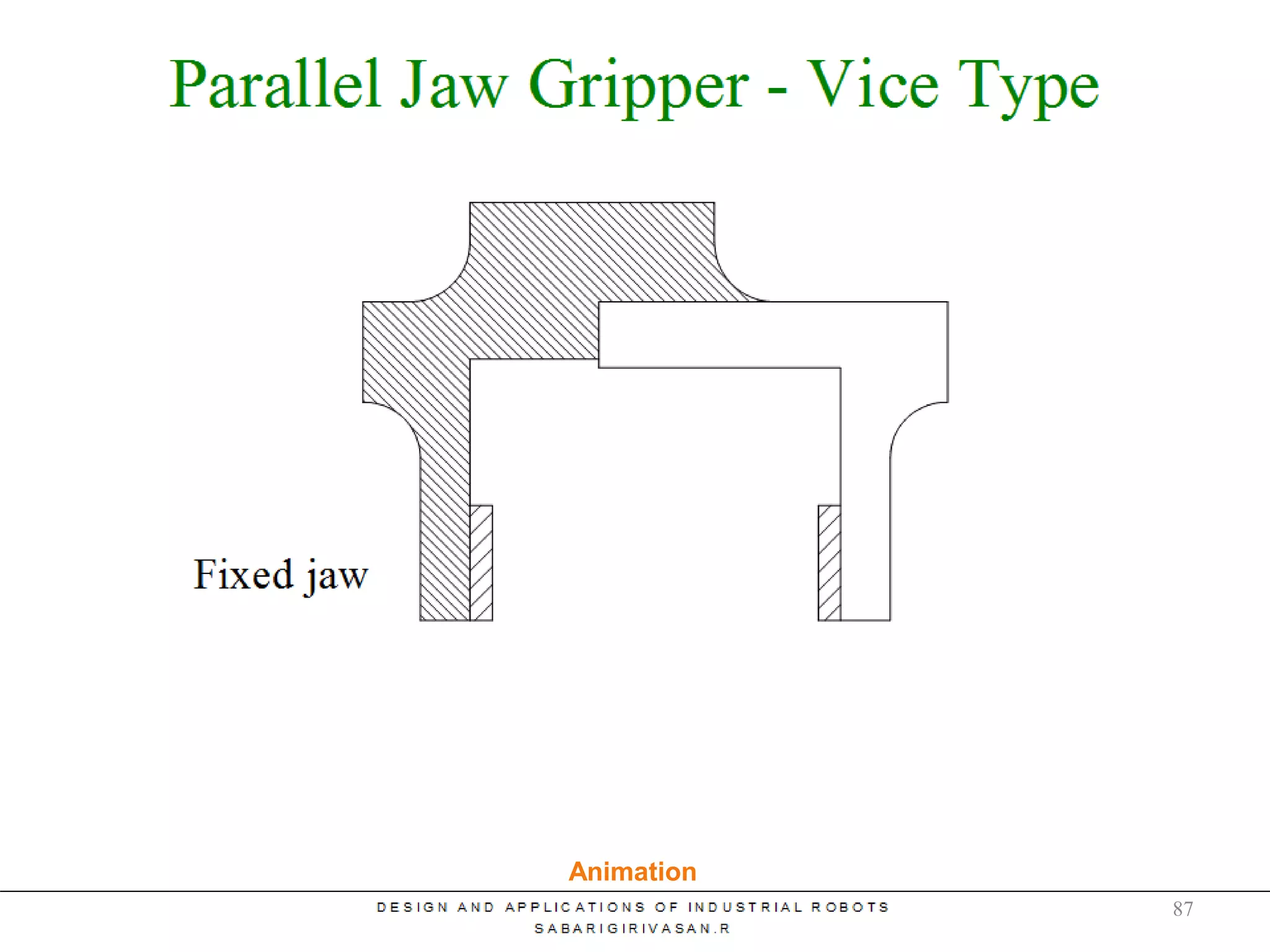 Parallel Jaw Grippers
Animation
87
 