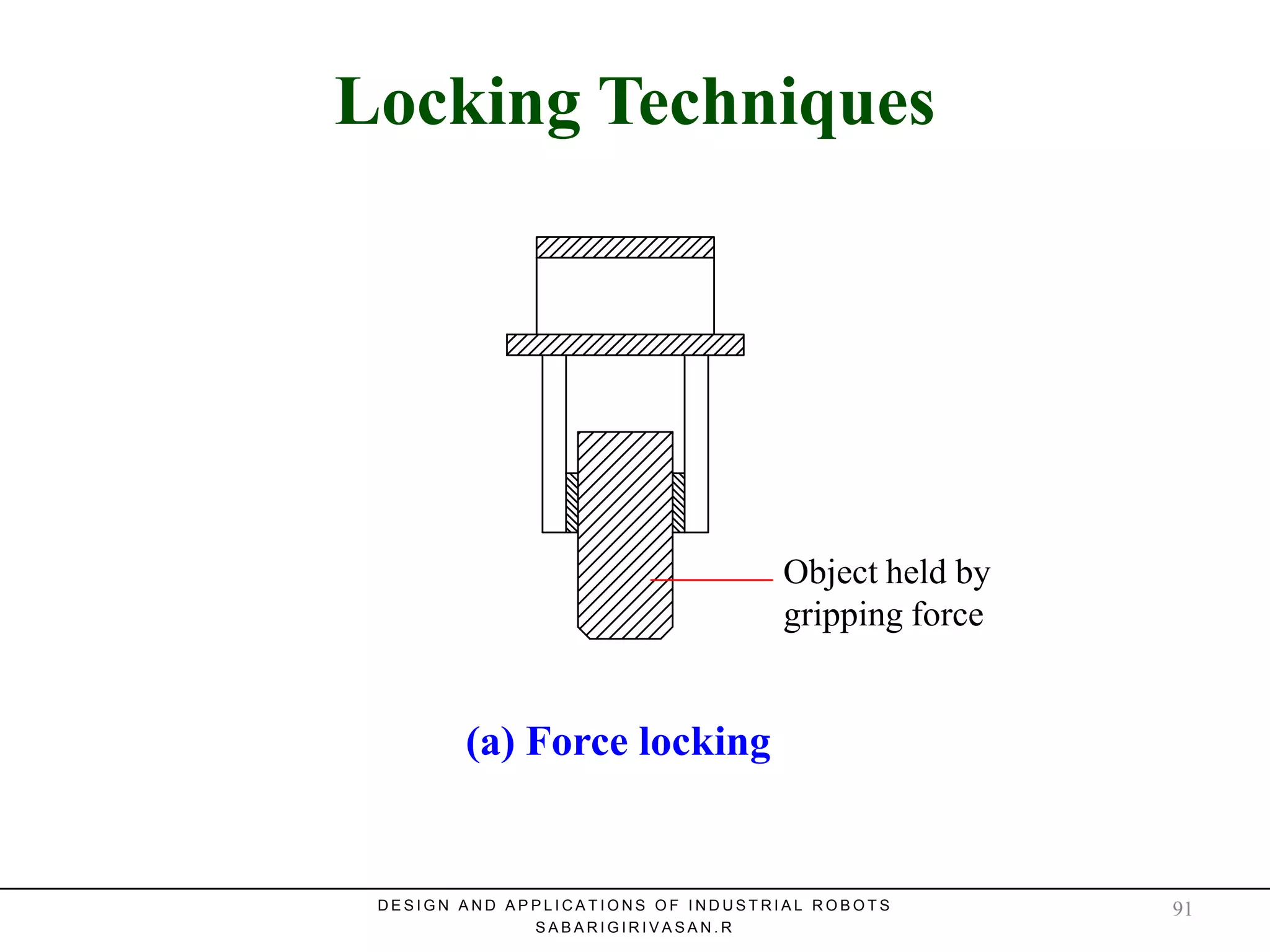 Locking TechniquesLocking Techniques
(a) Force locking
Object held by
gripping force
D E S I G N A N D A P P L I C A T I O N S O F I N D U S T R I A L R O B O T S
S A B A R I G I R I V A S A N . R
91
 