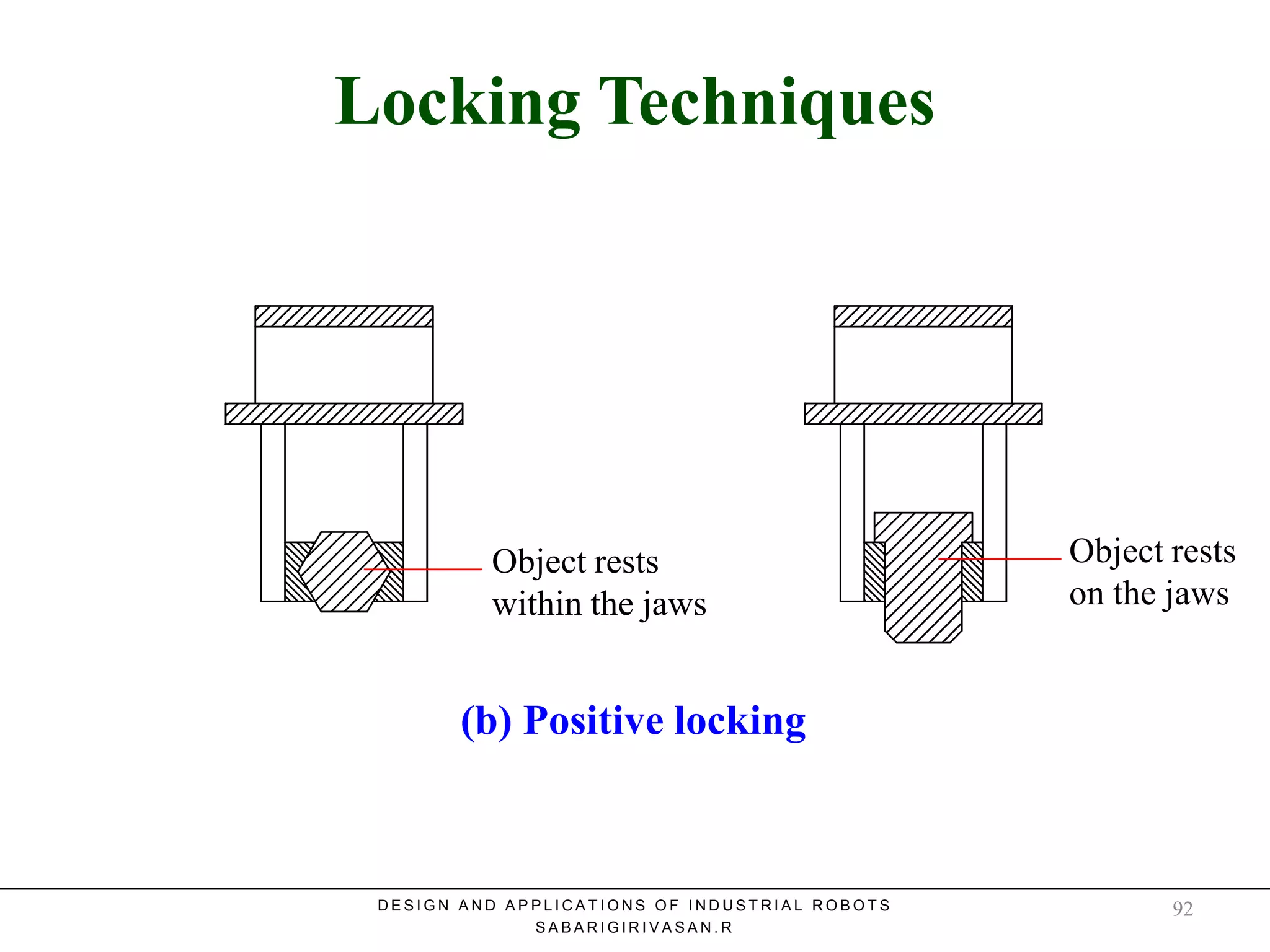 Locking TechniquesLocking Techniques
(b) Positive locking
Object rests
within the jaws
Object rests
on the jaws
D E S I G N A N D A P P L I C A T I O N S O F I N D U S T R I A L R O B O T S
S A B A R I G I R I V A S A N . R
92
 