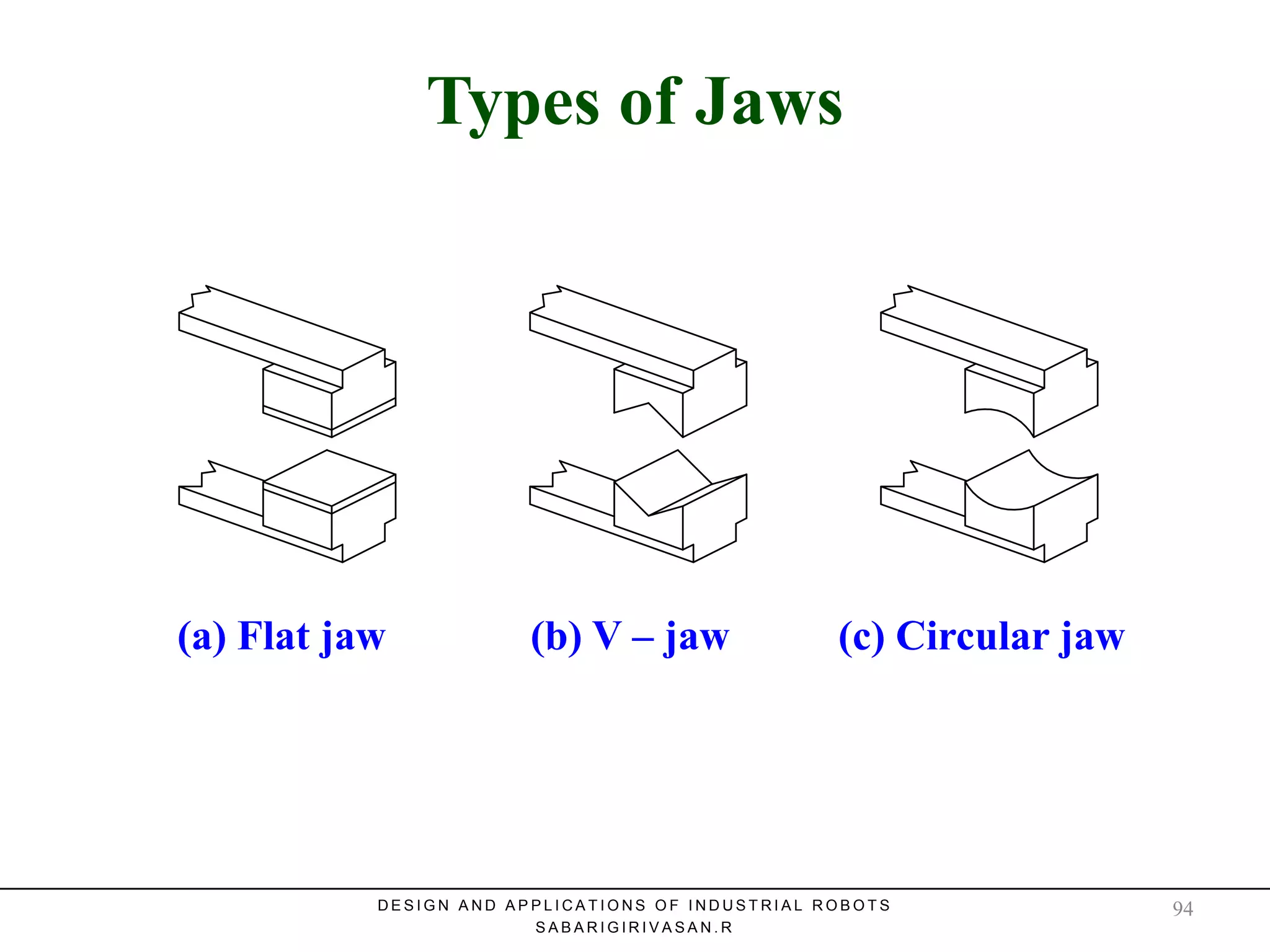 Types of JawsTypes of Jaws
(c) Circular jaw(a) Flat jaw (b) V – jaw
D E S I G N A N D A P P L I C A T I O N S O F I N D U S T R I A L R O B O T S
S A B A R I G I R I V A S A N . R
94
 