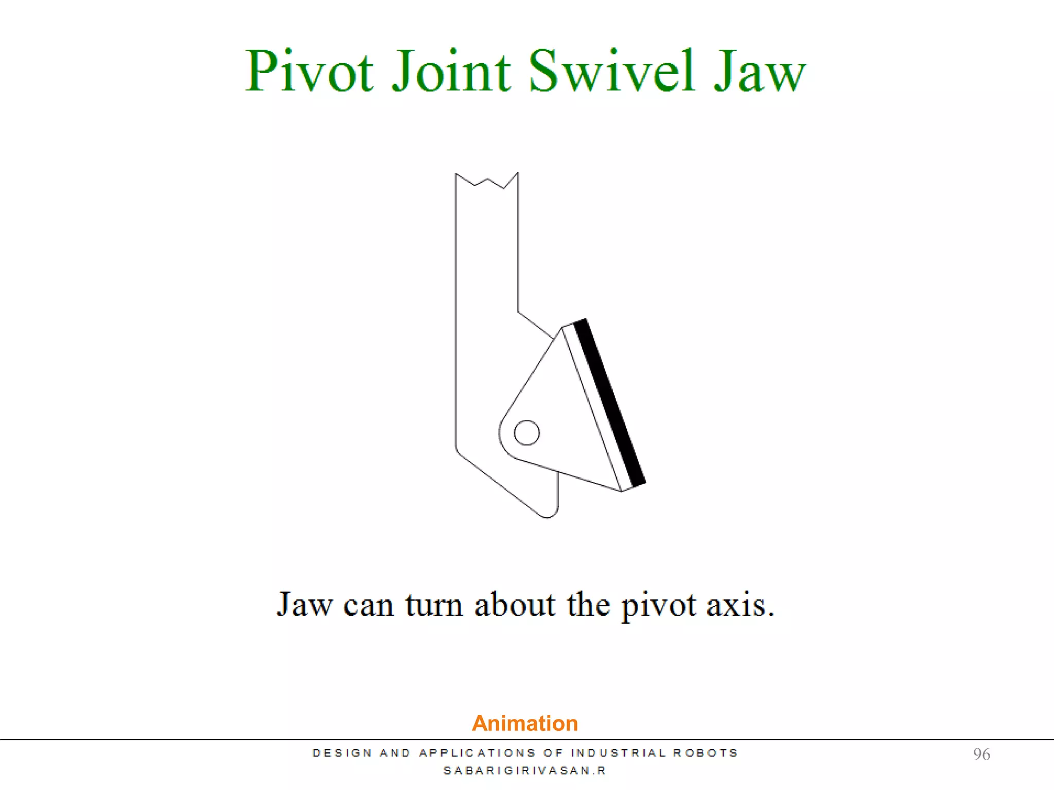Types of Jaws
Animation
96
 