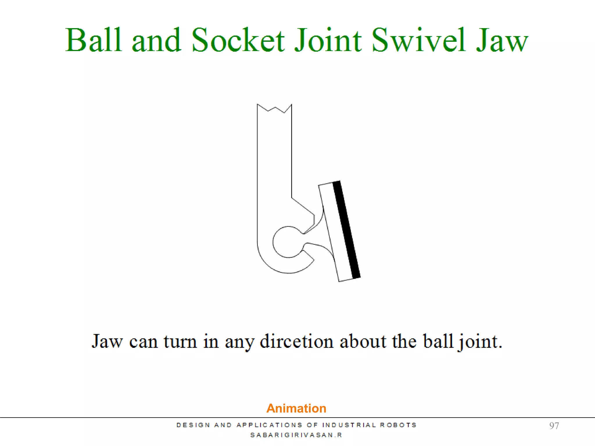 Types of Jaws
Animation
97
 