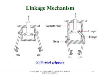Linkage MechanismLinkage Mechanism
(a) Pivoted grippers
Pivot
Hinge
Hinge
Actuator rod
D E S I G N A N D A P P L I C A T I O N S O F I N D U S T R I A L R O B O T S
S A B A R I G I R I V A S A N . R
101
 