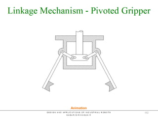 Linkage Mechanism
Animation
102
 