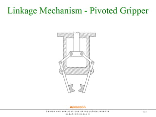 Linkage Mechanism
Animation
103
 