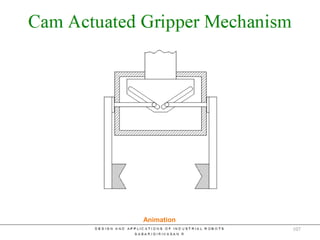 Cam Actuated Mechanism
Animation
107
 