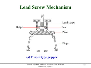 Lead Screw MechanismLead Screw Mechanism
Lead screw
Nut
Pivot
Finger
(a) Pivoted type gripper
Hinge
D E S I G N A N D A P P L I C A T I O N S O F I N D U S T R I A L R O B O T S
S A B A R I G I R I V A S A N . R
114
 