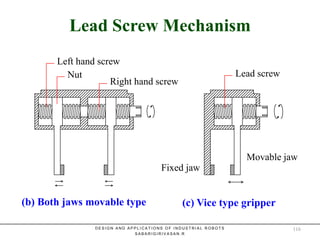 Lead Screw MechanismLead Screw Mechanism
Fixed jaw
Movable jaw
Left hand screw
Nut
Right hand screw
Lead screw
(b) Both jaws movable type (c) Vice type gripper
D E S I G N A N D A P P L I C A T I O N S O F I N D U S T R I A L R O B O T S
S A B A R I G I R I V A S A N . R
116
 