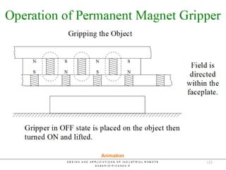 Permanent Magnet Gripper Operation
Animation
123
 