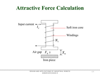 Attractive Force CalculationAttractive Force Calculation
Input current
Iron piece
Air gap
Soft iron core
𝑎 𝑎
Windings
D E S I G N A N D A P P L I C A T I O N S O F I N D U S T R I A L R O B O T S
S A B A R I G I R I V A S A N . R
125
 