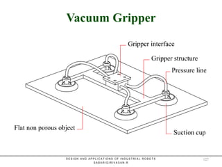 Vacuum GripperVacuum Gripper
Gripper interface
Gripper structure
Pressure line
Suction cup
Flat non porous object
D E S I G N A N D A P P L I C A T I O N S O F I N D U S T R I A L R O B O T S
S A B A R I G I R I V A S A N . R
127
 