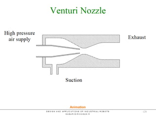 Venturi Nozzle
Animation
129
 