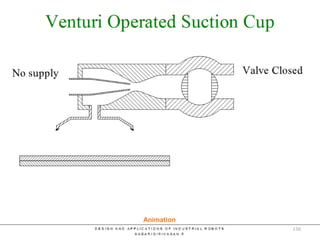 Venturi Operated Suction Cup
Animation
130
 