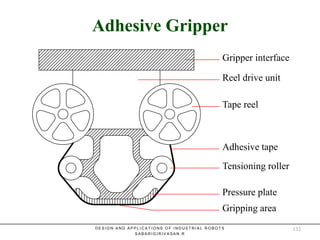 Adhesive GripperAdhesive Gripper
Gripper interface
Reel drive unit
Tape reel
Adhesive tape
Tensioning roller
Pressure plate
Gripping area
D E S I G N A N D A P P L I C A T I O N S O F I N D U S T R I A L R O B O T S
S A B A R I G I R I V A S A N . R
132
 