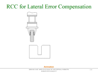 RCC – Lateral Error
Animation
134
 