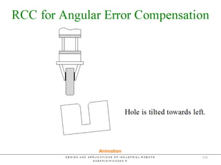 RCC – Angular Error
Animation
135
 