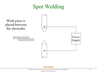 Spot Welding
Animation
149
 