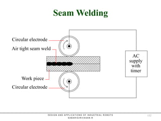 Seam WeldingSeam Welding
AC
supply
with
timer
Air tight seam weld
Circular electrode
Circular electrode
Work piece
D E S I G N A N D A P P L I C A T I O N S O F I N D U S T R I A L R O B O T S
S A B A R I G I R I V A S A N . R
152
 