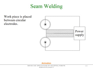 Seam Welding
Animation
153
 