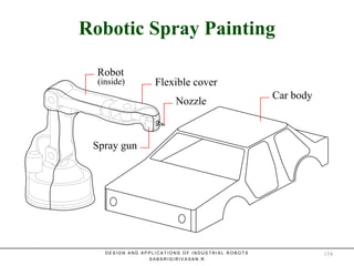 Robotic Spray PaintingRobotic Spray Painting
Robot
Spray gun
Nozzle
Car body
D E S I G N A N D A P P L I C A T I O N S O F I N D U S T R I A L R O B O T S
S A B A R I G I R I V A S A N . R
Flexible cover(inside)
154
 