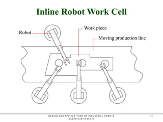 Inline Robot Work CellInline Robot Work Cell
Robot
Work piece
Moving production line
D E S I G N A N D A P P L I C A T I O N S O F I N D U S T R I A L R O B O T S
S A B A R I G I R I V A S A N . R
172
 