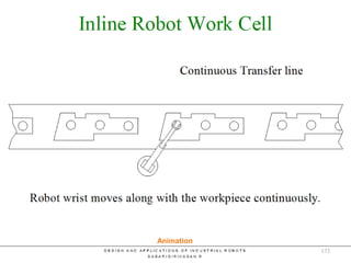 Inline Robot Work Cell
Animation
173
 