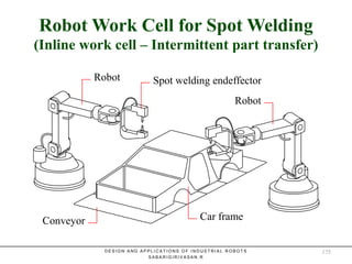 Robot Work Cell for Spot Welding
(Inline work cell – Intermittent part transfer)
Robot Work Cell for Spot Welding
(Inline work cell – Intermittent part transfer)
Robot Spot welding endeffector
Car frameConveyor
Robot
D E S I G N A N D A P P L I C A T I O N S O F I N D U S T R I A L R O B O T S
S A B A R I G I R I V A S A N . R
175
 