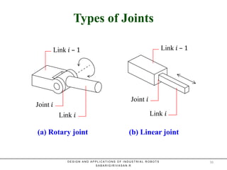 Types of JointsTypes of Joints
D E S I G N A N D A P P L I C A T I O N S O F I N D U S T R I A L R O B O T S
S A B A R I G I R I V A S A N . R
Link – 1 Link – 1
Link
Joint
Joint
Link
(a) Rotary joint (b) Linear joint
30
 