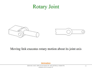 Types of Joints
Animation
32
 