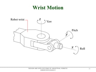 Wrist MotionWrist Motion
Yaw
Pitch
Roll
Robot wrist 𝑧
𝑦
𝑥
D E S I G N A N D A P P L I C A T I O N S O F I N D U S T R I A L R O B O T S
S A B A R I G I R I V A S A N . R
39
 