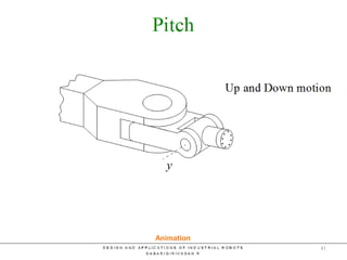 Wrist Motion
Animation
41
 
