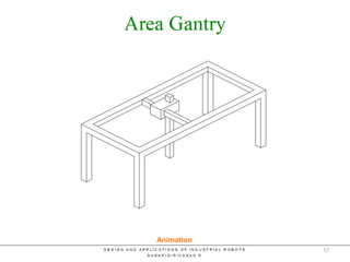 Cartesian Coordinate Robot System
Animation
52
 