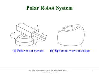 Polar Robot SystemPolar Robot System
(a) Polar robot system (b) Spherical work envelope
D E S I G N A N D A P P L I C A T I O N S O F I N D U S T R I A L R O B O T S
S A B A R I G I R I V A S A N . R
55
 