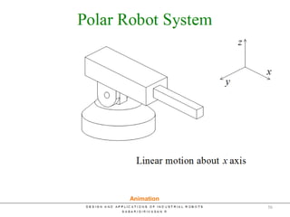 Polar Robot System
Animation
56
 