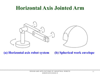 Horizontal Axis Jointed ArmHorizontal Axis Jointed Arm
(a) Horizontal axis robot system (b) Spherical work envelope
D E S I G N A N D A P P L I C A T I O N S O F I N D U S T R I A L R O B O T S
S A B A R I G I R I V A S A N . R
59
 