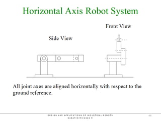 Horizontal Axis Jointed Arm
60
 