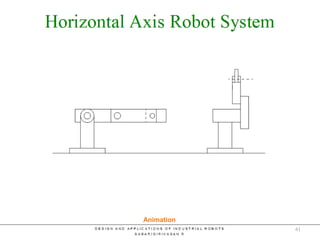 Horizontal Axis Jointed Arm
Animation
61
 