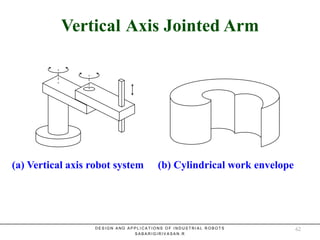 Vertical Axis Jointed ArmVertical Axis Jointed Arm
(a) Vertical axis robot system (b) Cylindrical work envelope
D E S I G N A N D A P P L I C A T I O N S O F I N D U S T R I A L R O B O T S
S A B A R I G I R I V A S A N . R
62
 