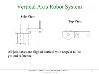 Vertical Axis Jointed Arm
63
 